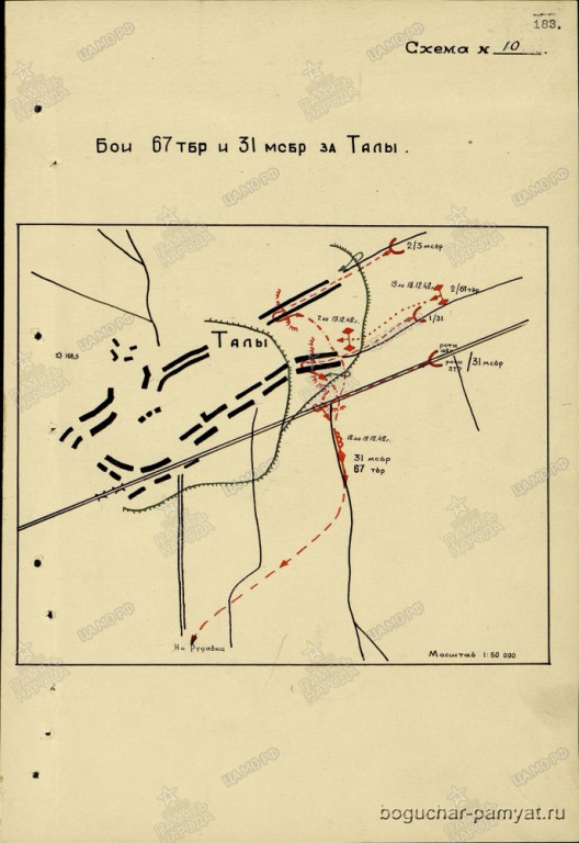 Схема боев за Талы 19.12.1942